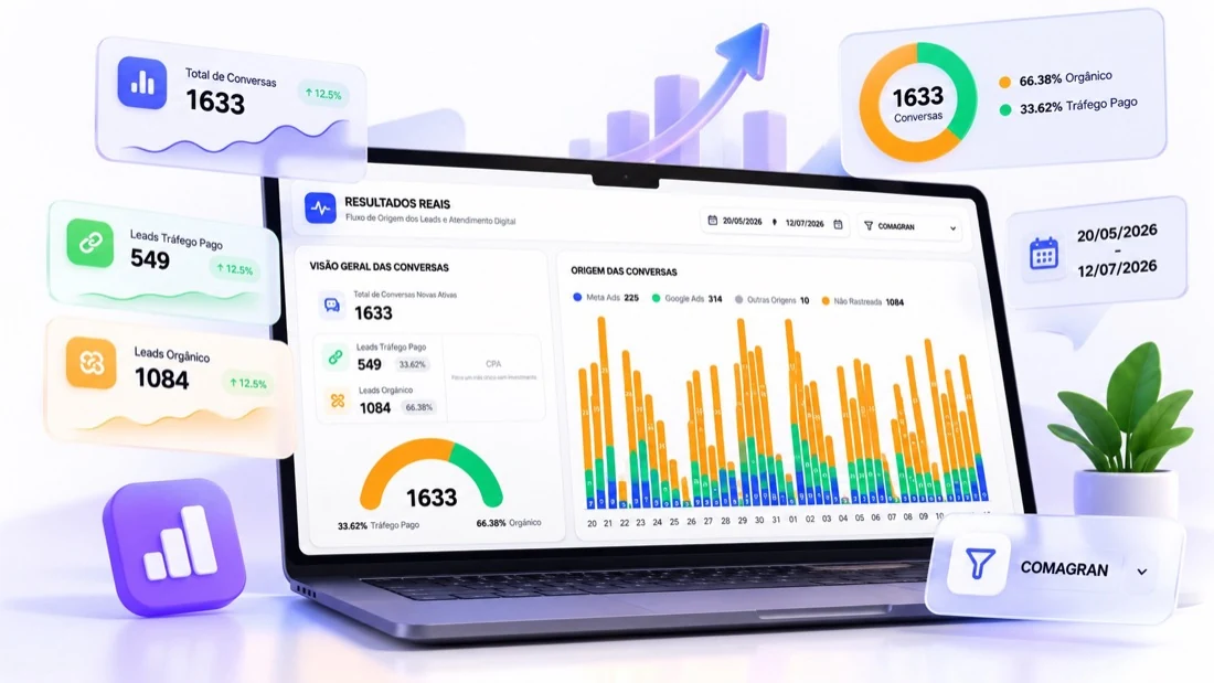 Painel da Analytica IDA com o resultado de contatos por origem